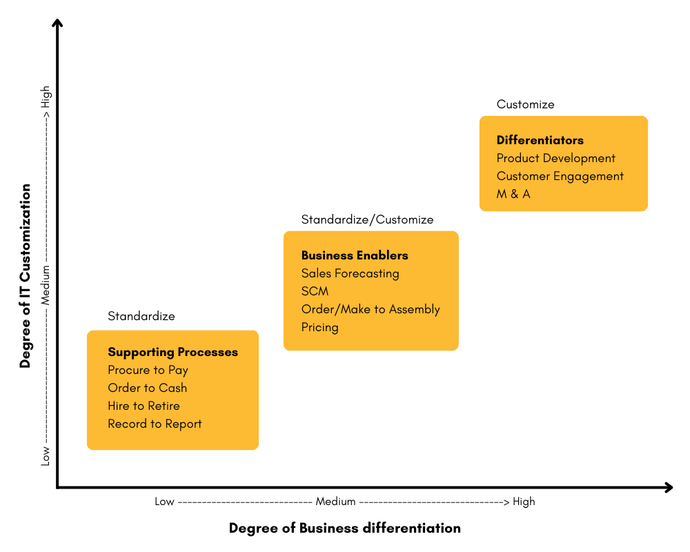 img_blog_sap-for-smbs