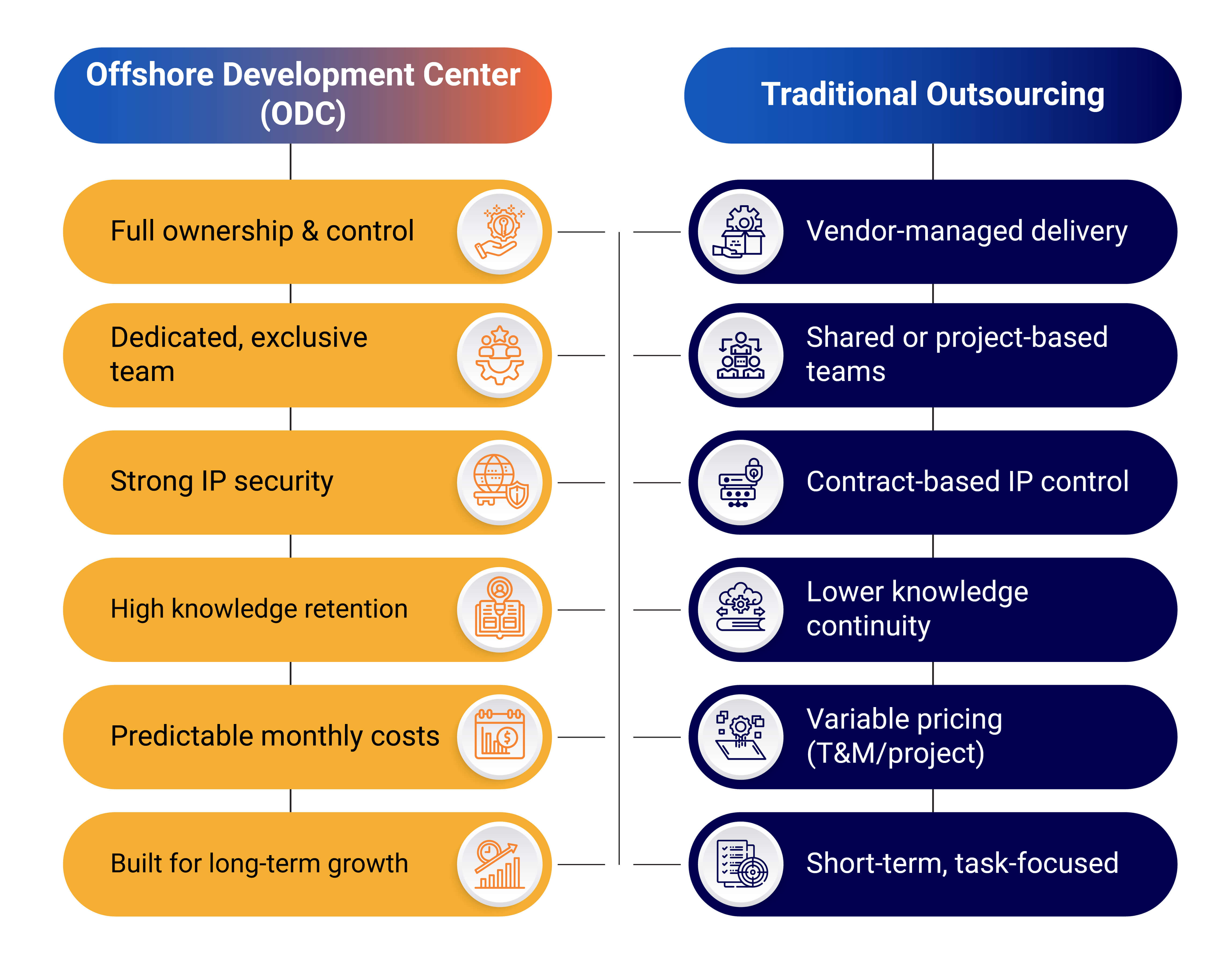 infographic_offshore-development-center-in-india-bangalore-or-hyderabad_1