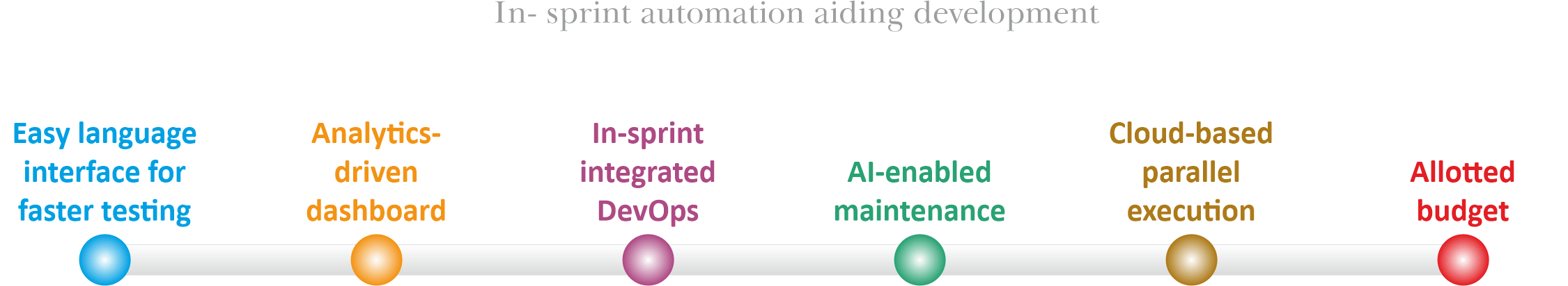 insprint-automation