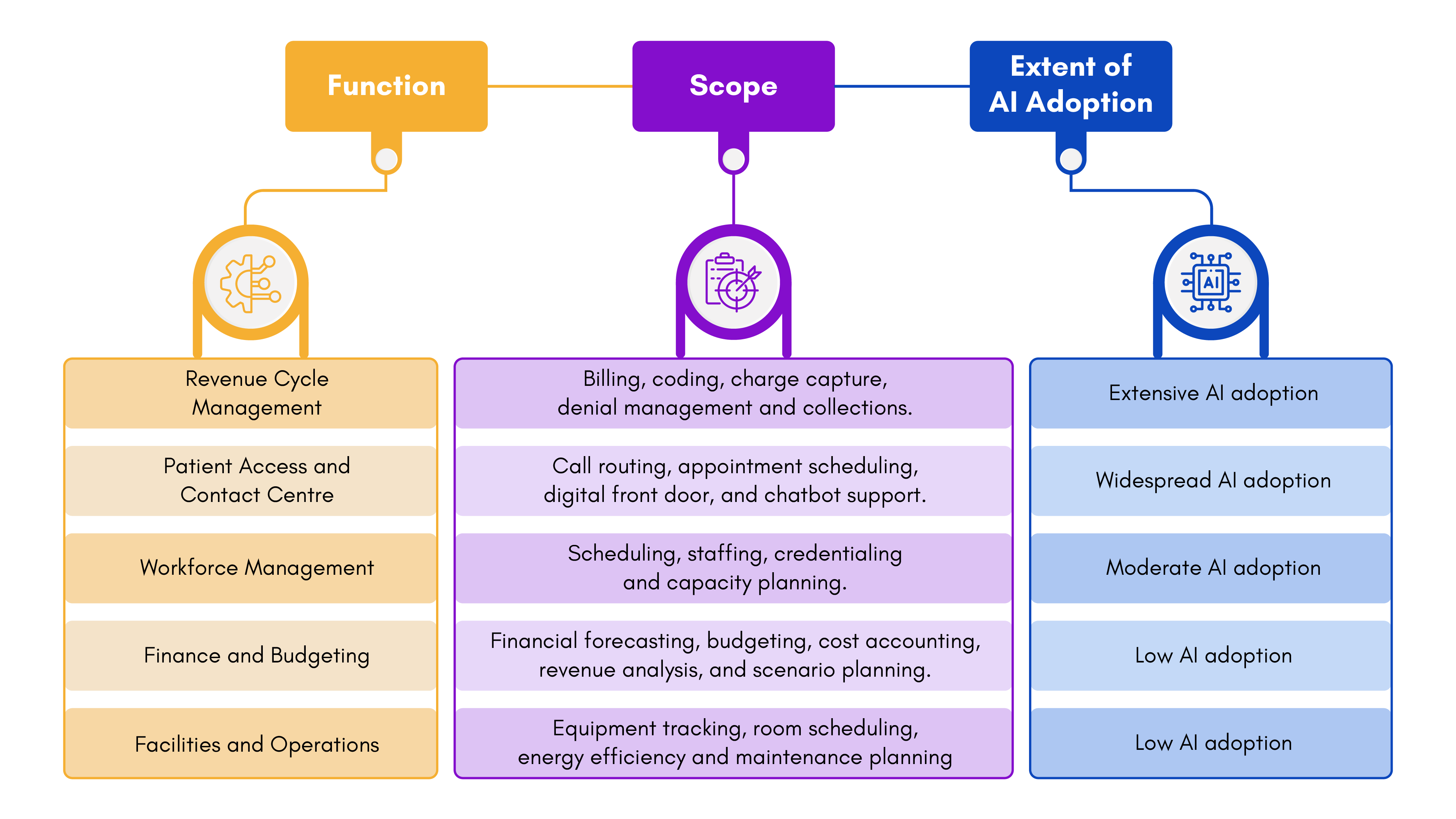 partial-automation-infograpic