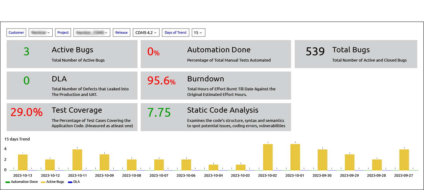 Customer Experience Testing | Trigent