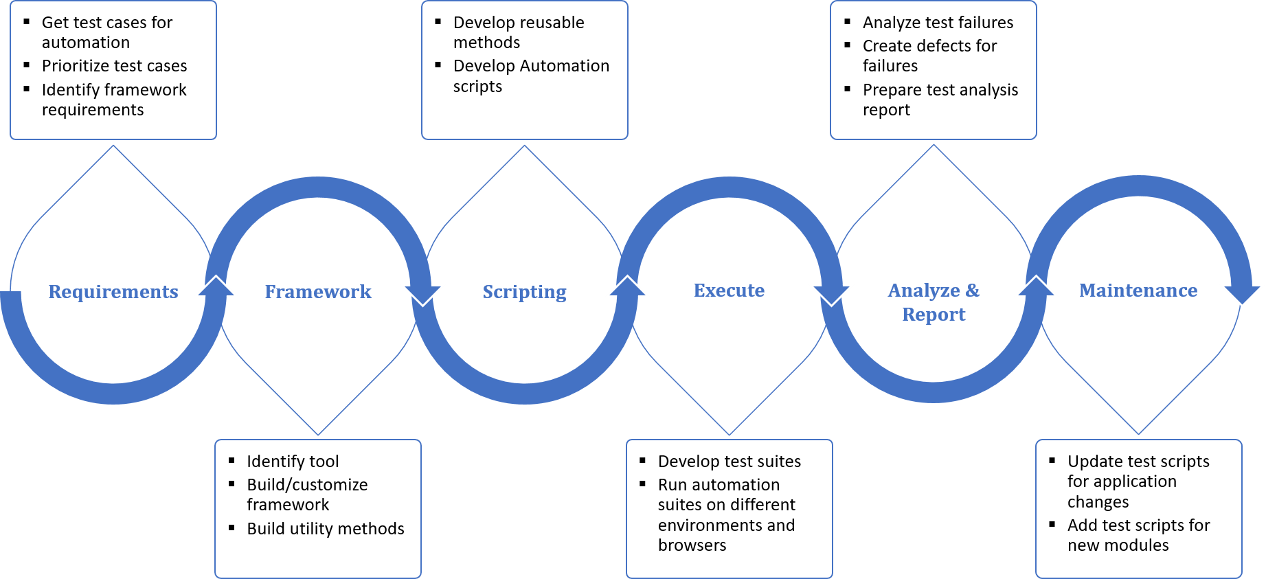 testing-engament-approach