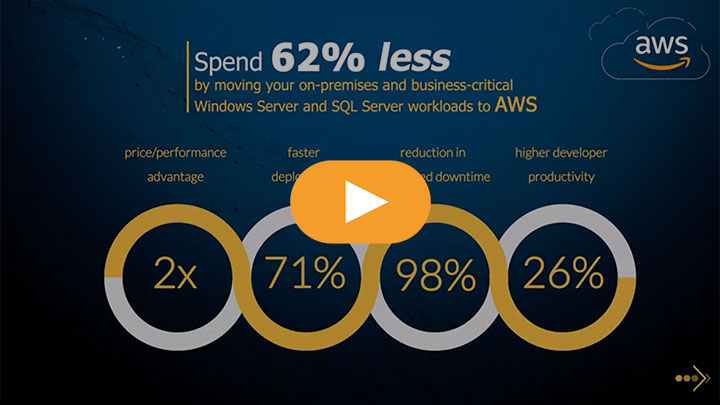 Get-better-performance-security-and-availability-with-Trigent
